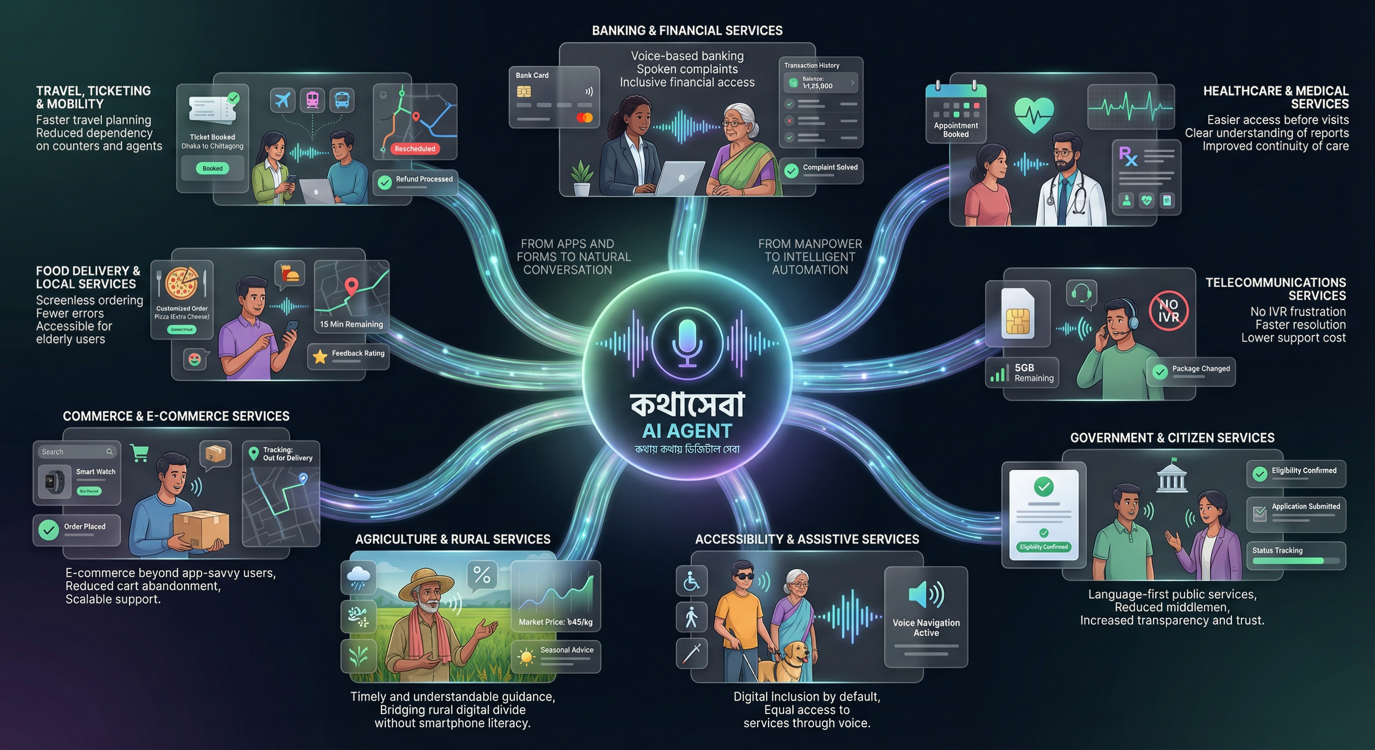Kathaseba AI Infographic
